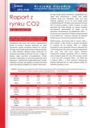 Obraz Raport z rynku CO2 - styczeń 2016