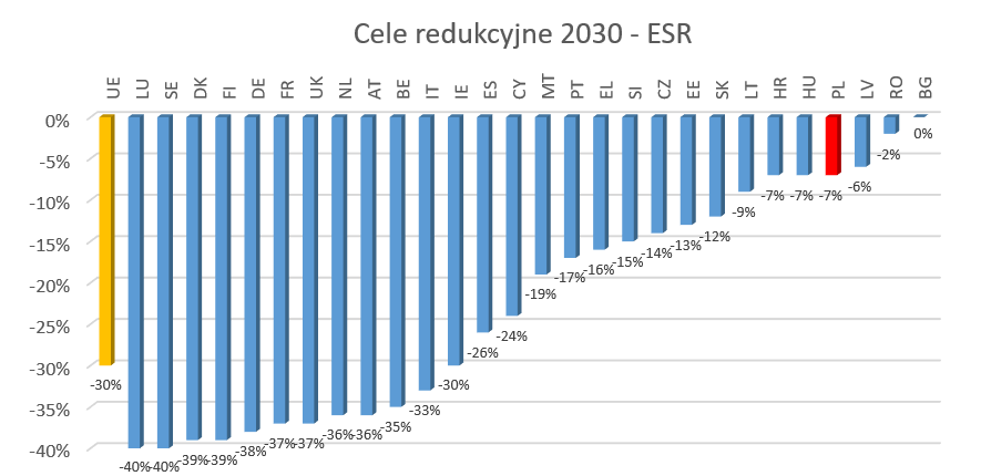 Okres 2021-2030 - KOBiZE